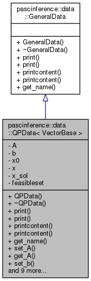PASC-Inference: pascinference::data::QPData Class Template Reference