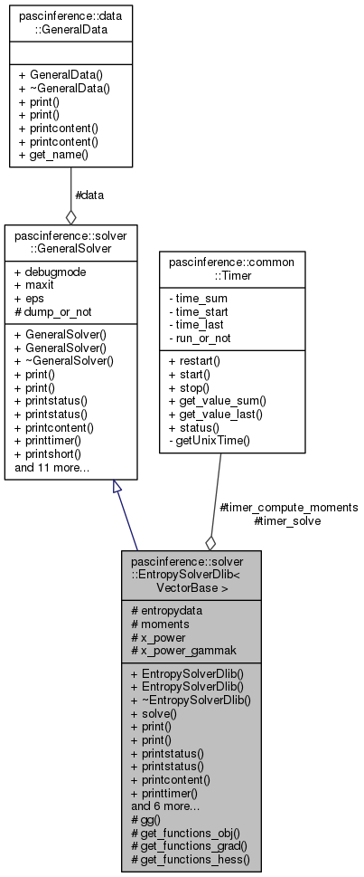 PASC-Inference: pascinference::solver::EntropySolverDlib Class Template ...